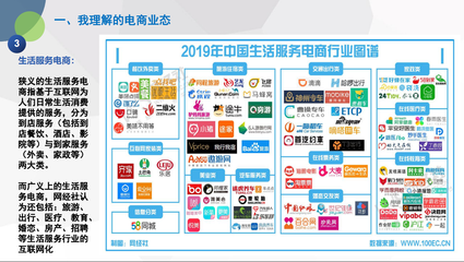 電商新業(yè)態(tài)的發(fā)展狀況及未來趨勢探析