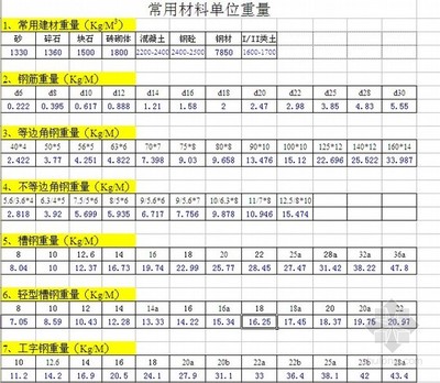 CAD材料庫(kù)資料下載指南 建筑材料應(yīng)用與高效獲取