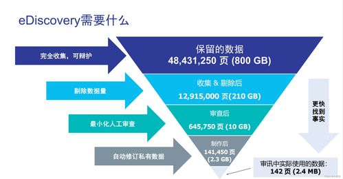 OpenText 全面護航企業(yè)數(shù)字安全，創(chuàng)新技術(shù)咨詢服務(wù)助力業(yè)務(wù)穩(wěn)健發(fā)展